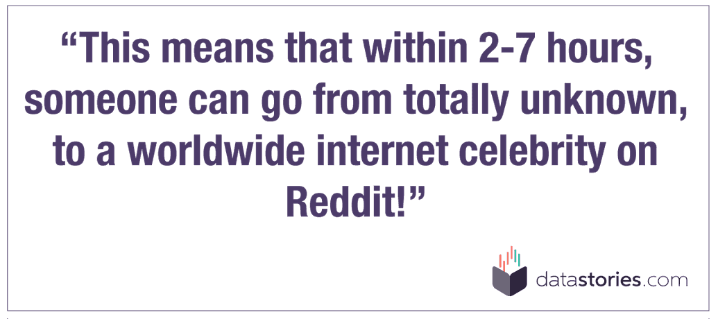 This means that within 2-7 hours, someone can go from totally unknown, to a worldwide internet celebrity