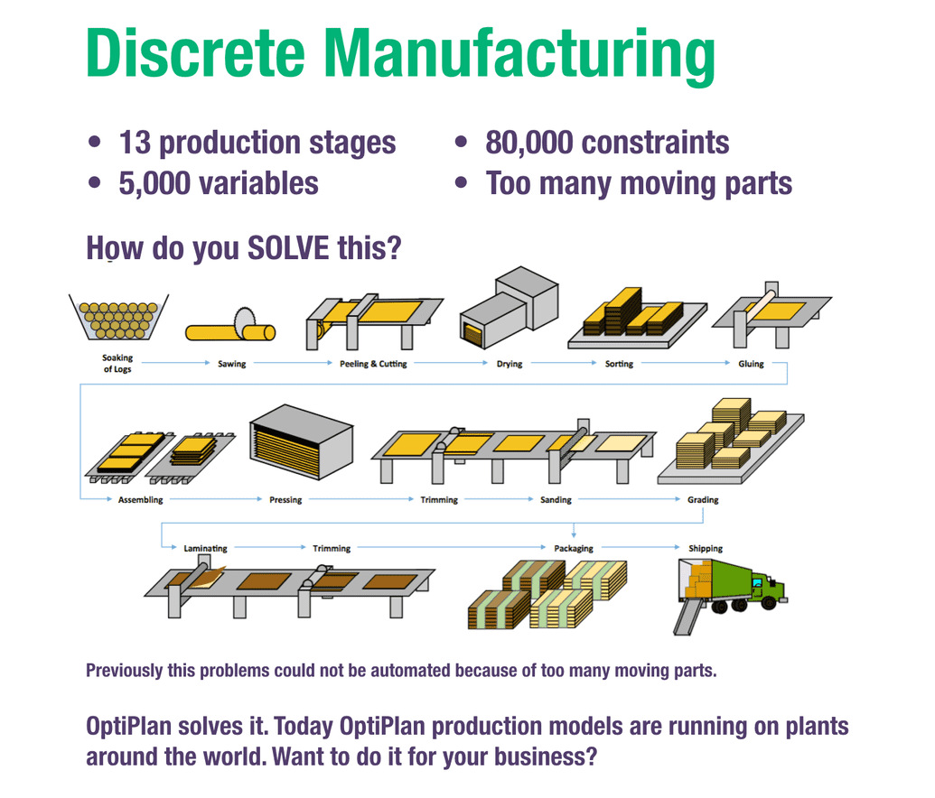 When they tell you that actually implementing lean manufacturing in supply chain is impossible, do not belive them. OptiPlan does it.