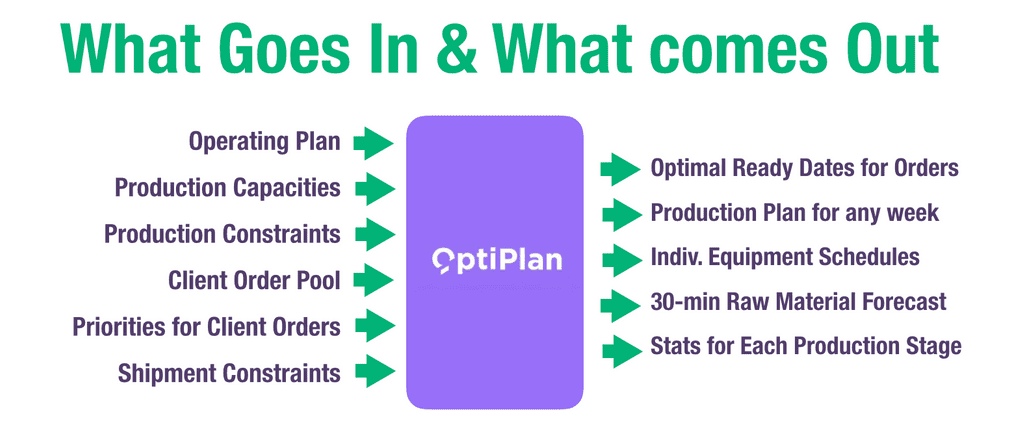 All you need gets exported into Excel and can be directly integrated back into your ERP system