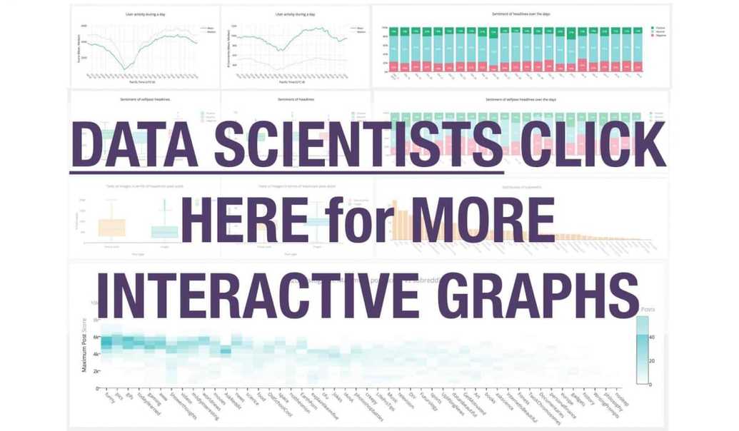 Click for interactive graphs