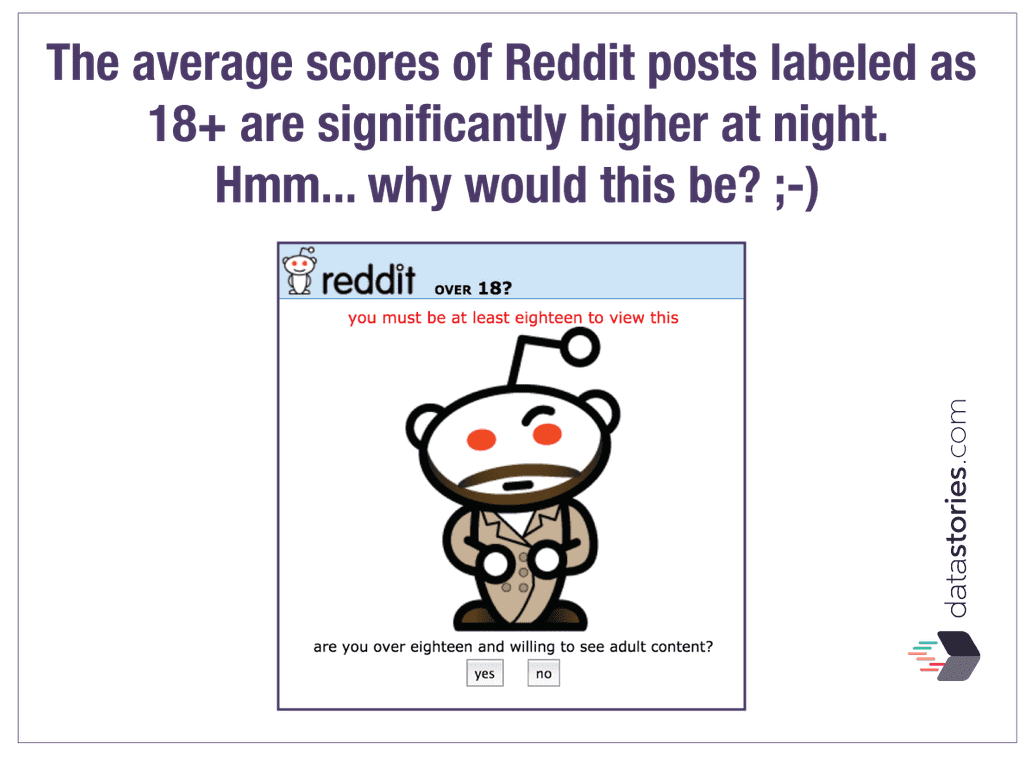 Scores of posts labeled as 18+ are higher