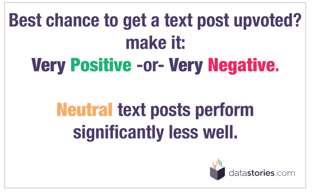 Best chance to get a text post upvoted? Very Positive or Very Negative